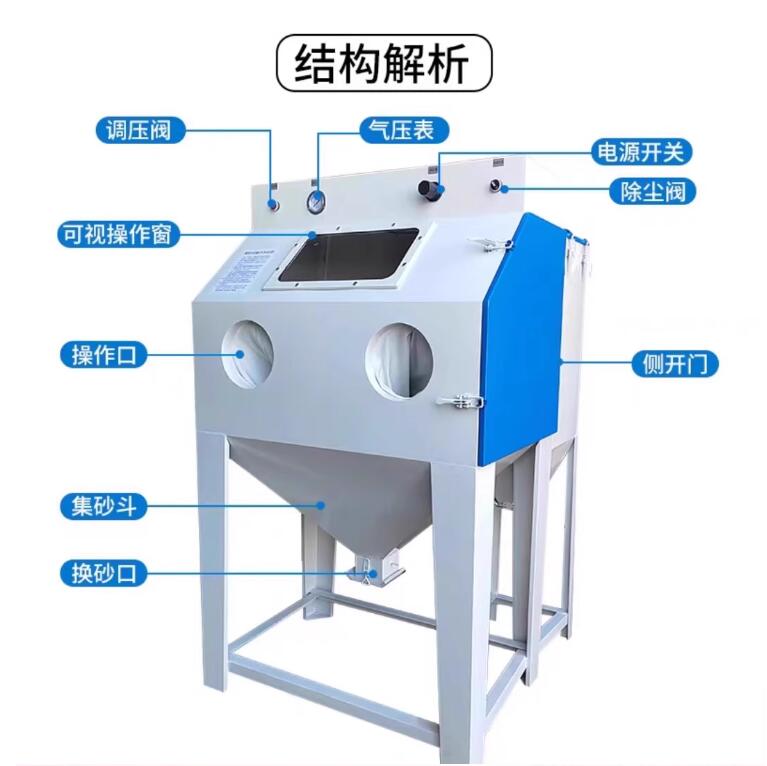 ChachapoyasSandblasting machine